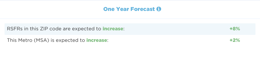 Nolensville Tennessee Home Price Forecast