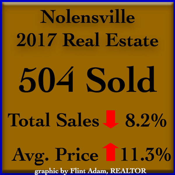 Nolensville 2017 Real Estate Figures 2
