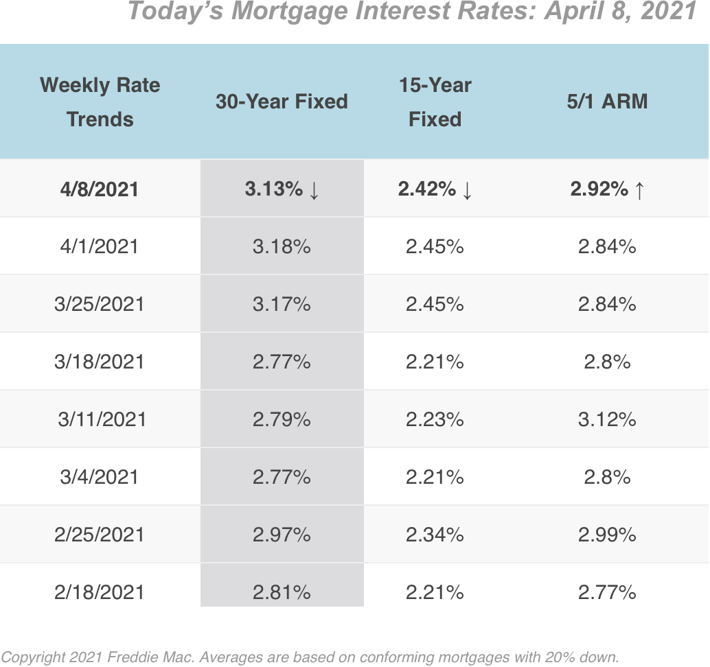 4/12/2021 Mortgage Rates