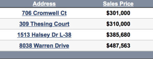 Nolensville sales for the week ending 11/22/2015