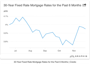 30 year fixed rate 11-30-2015