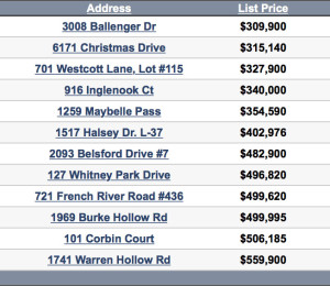 Nolensville TN real estate sales for the week ending 12/20/2015