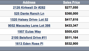 Nolensville TN Homes sold update 1-18-2016