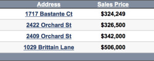 Nolensville TN Homes sold update 1-11-2016