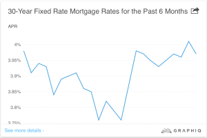 Rates - 1-11-2016