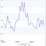 1-Year Mortgage Rates