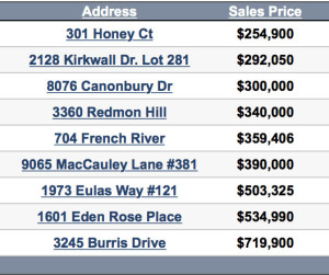 Nolensville TN Homes sold update 1-4-2015