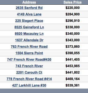 Nolensville TN Homes sold update 2-1-2016