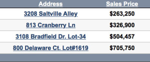 Nolensville TN Homes sold update 2-8-2016