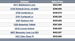 Nolensville TN Homes sold update 2-29-2016