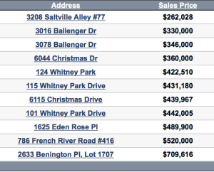 Nolensville TN Homes sold update 3-21-2016