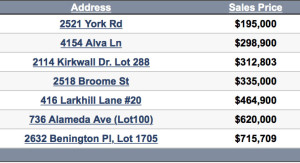 Nolensville TN Homes sold update 3-28-2016