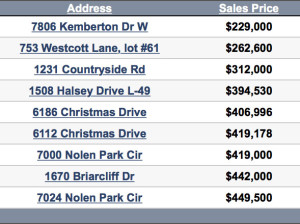 Nolensville TN Homes sold update 3-7-2016