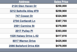 Nolensville TN Homes sold update 3-7-2016