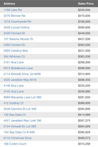 Nolensville TN Homes sold update 4-11-2016