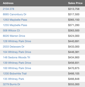 Nolensville TN Homes sold update 4-18-2016