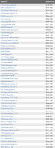 April 2016 Nolensville Home Sales