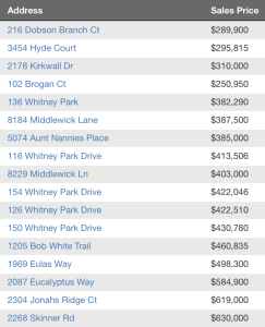 Nolensville TN Homes sold update 5-2-2016