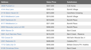 Nolensville TN Homes sold update 5-9-2016