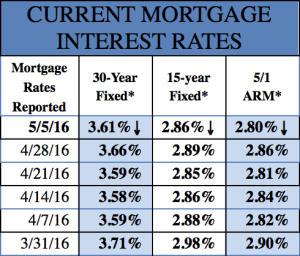 Mortgage Rates 5/5/16