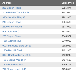 Nolensville TN Homes sold update 5-16-2016