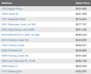 Nolensville TN Homes sold update 5-23-2016