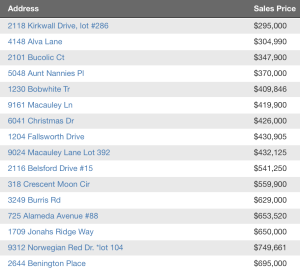 Nolensville TN Homes sold update 5-31-2016