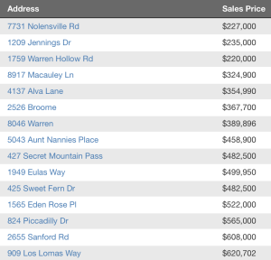 Nolensville TN Homes sold update 6-6-2016
