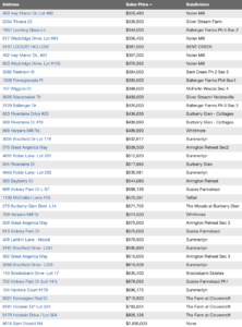 January 2019 Nolensville Home Sales in Detail