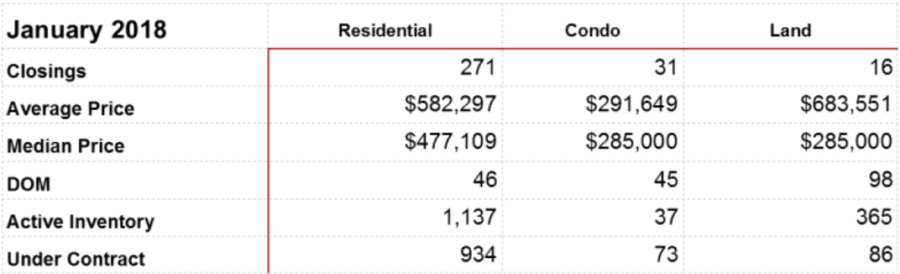 January 2019 Williamson County Home Sales