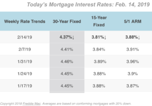 2-14-2019 Mortgage Rates