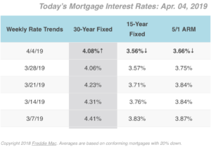 4-4-2019 Mortgage Rates