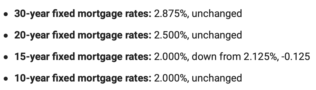 9/8/2021 Mortgage Rates