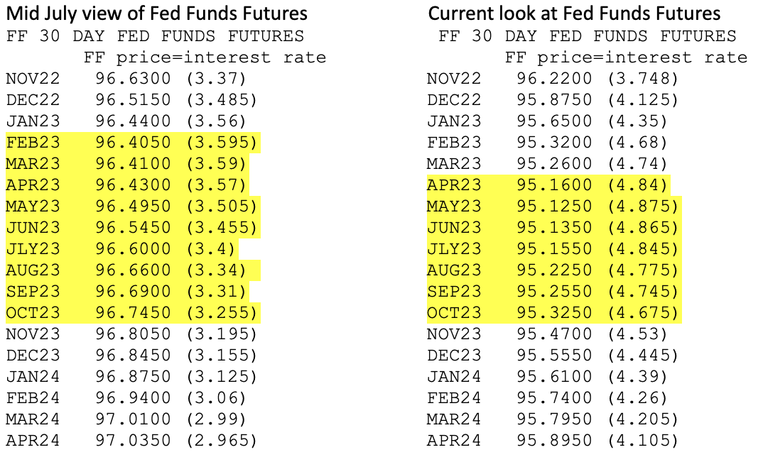 Fed Funds Rate 11-10-2022