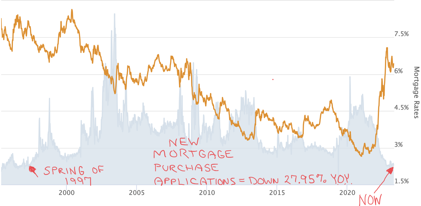 New Mortgage Applications for 5/1/2023