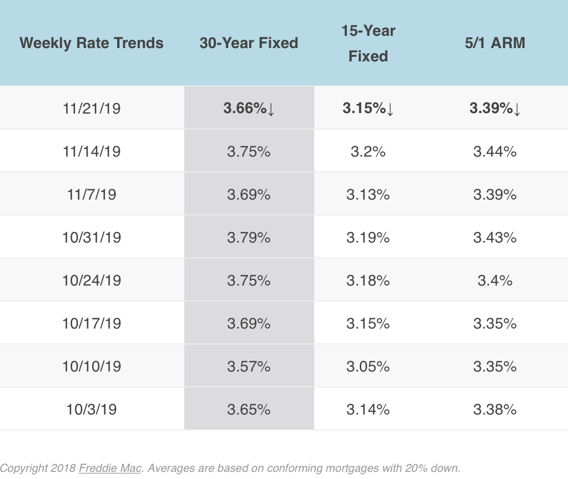 It's Official Most Nolensville Home Sales EVER Nolensville Realty
