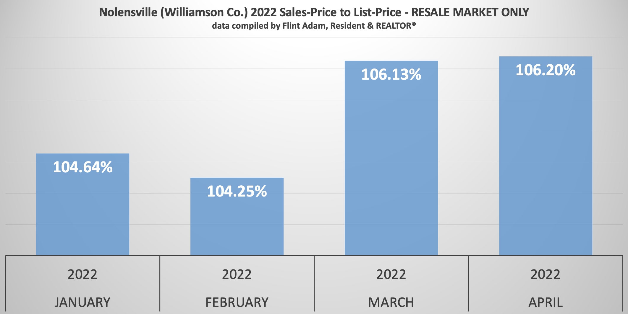 Nolensville April 2022 Real Estate Recap Nolensville Realty Flint