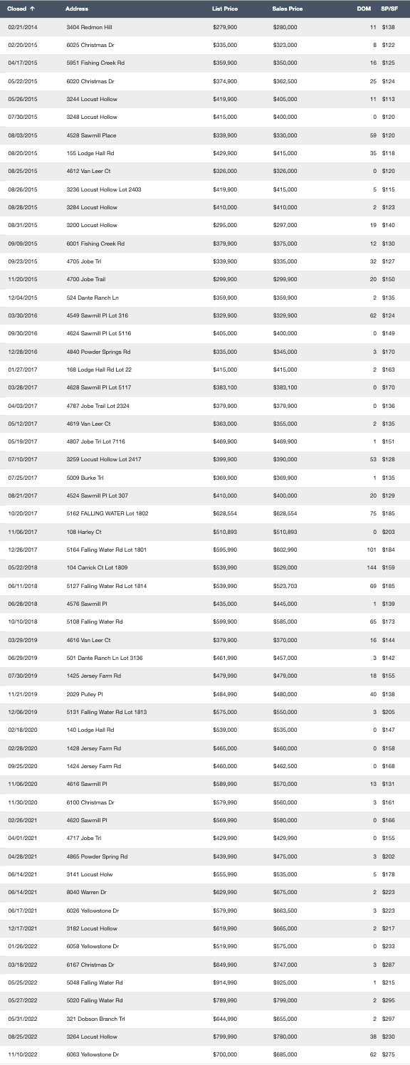 Bent Creek Real Estate Nolensville, Tennessee Nolensville Realty Flint Adam, Top