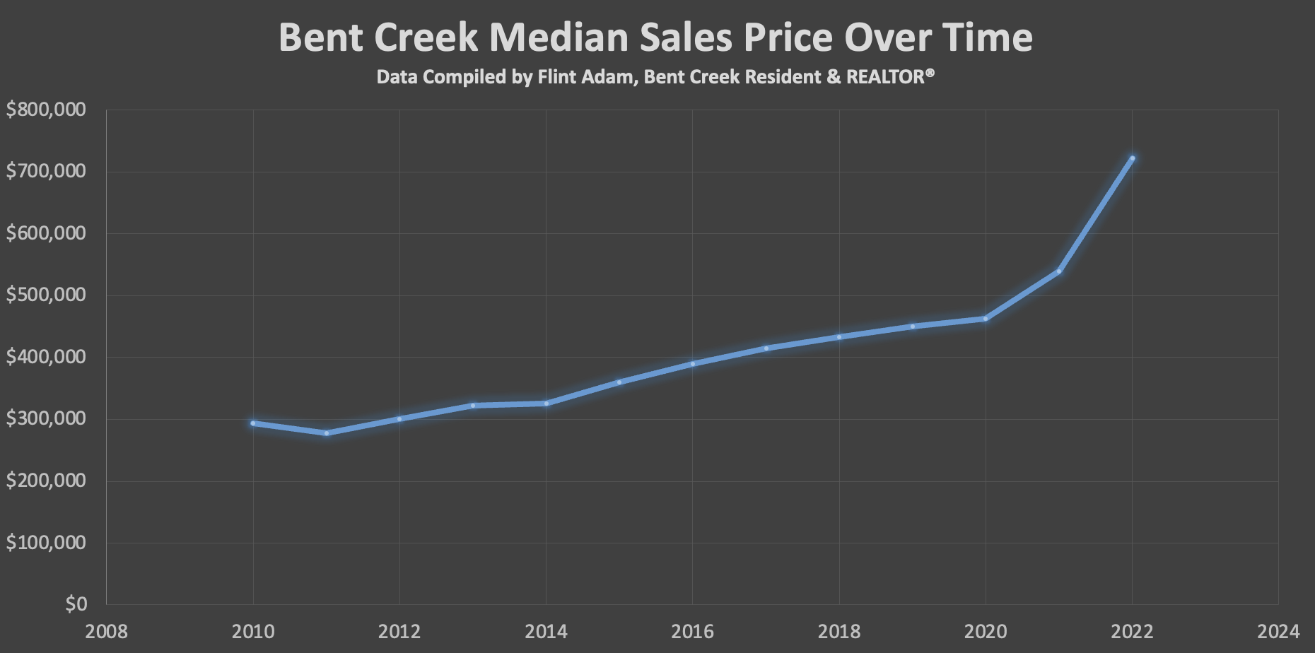Bent Creek Real Estate Nolensville, Tennessee Nolensville Realty Flint Adam, Top