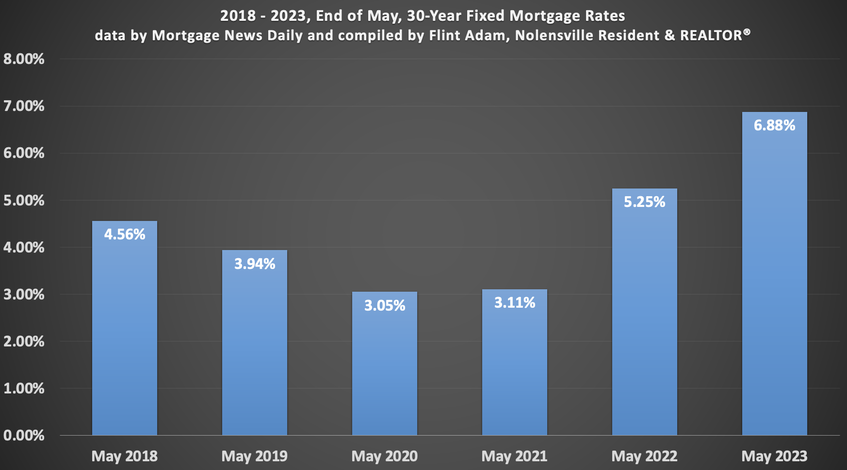 Nolensville May 2023 Real Estate Recap Nolensville Realty Flint