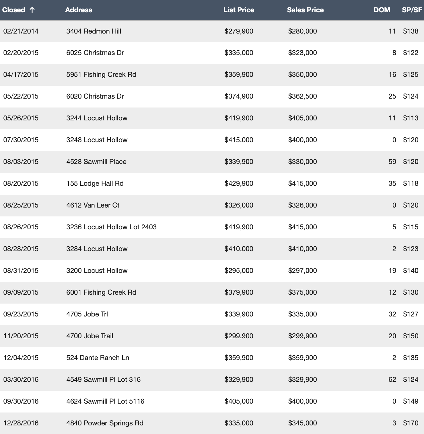Bent Creek Real Estate Nolensville, Tennessee Nolensville Realty Flint Adam, Top